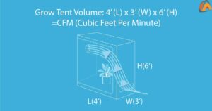 How To Calculate CFM For Grow Tent?